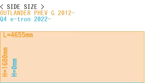 #OUTLANDER PHEV G 2012- + Q4 e-tron 2022-